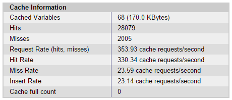 apc-cache-stats-W3TC